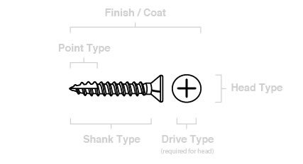 Galvanised Counter Sunk Self embedding Timber Screws Philips Head