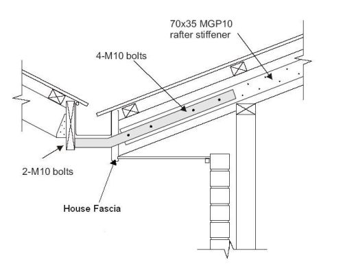 Heavy Duty Fascia Bracket Gal - Various Angles