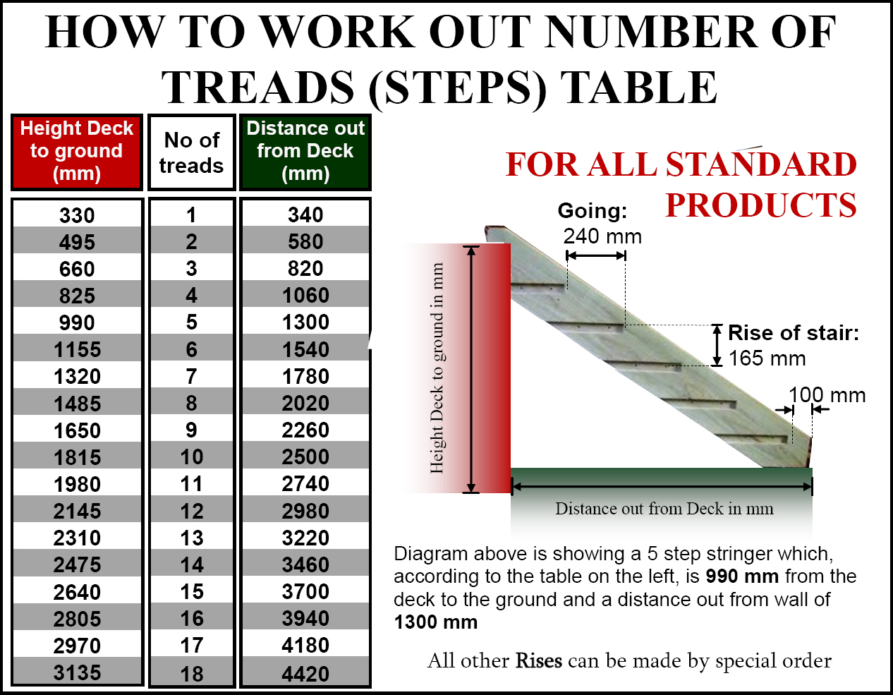 Stair Calculator - Stair Stringer Calculator, Prices, Australia