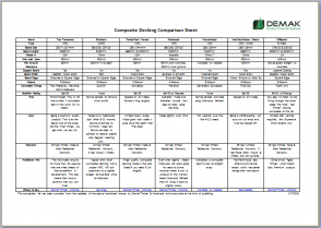Which Composite Decking should I choose? | Demak Outdoor Timber & Hardware