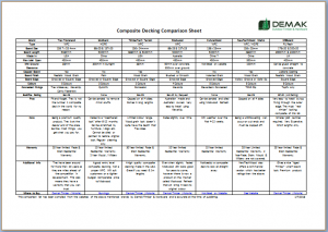 Composite Decking Comparison Chart