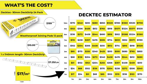 Decktec Melbourne - Demak Outdoor Timber & Hardware
