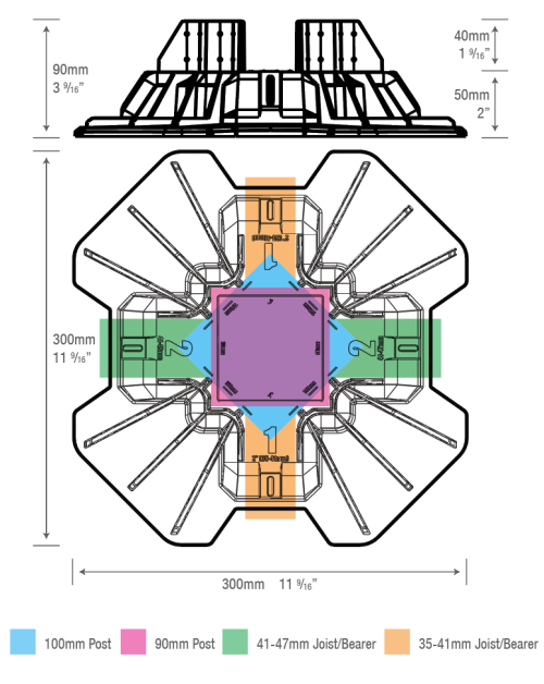 tuffBlock foundation system for decks